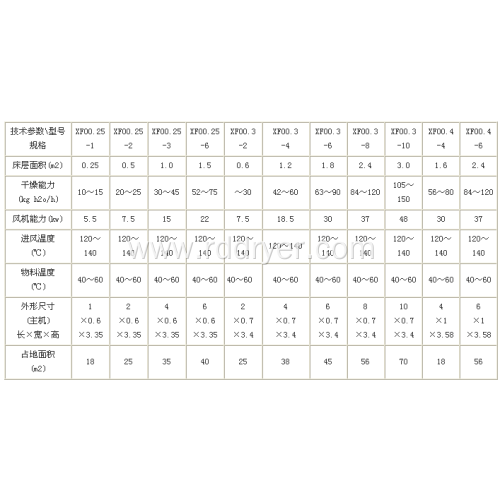 Horizontal Fluidized Bed Drying Machinery